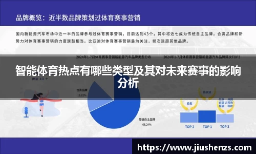 智能体育热点有哪些类型及其对未来赛事的影响分析