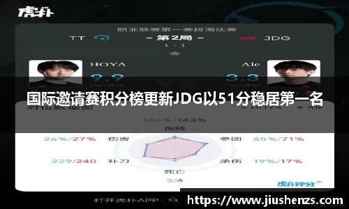 国际邀请赛积分榜更新JDG以51分稳居第一名